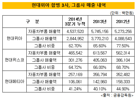 현대위아