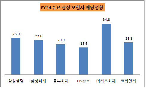 메리츠