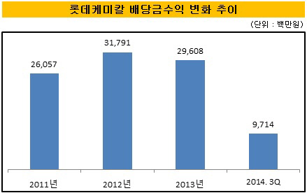 롯데켐