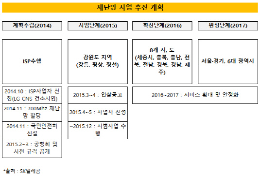 재난망 사업 추진 계획