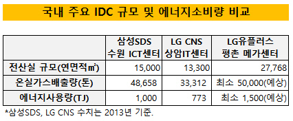 LG유플러스기사