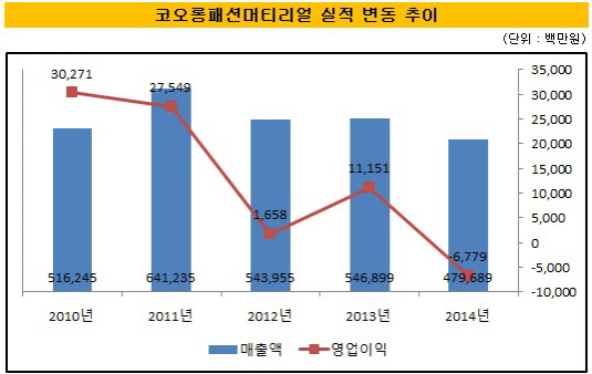 코오롱FM