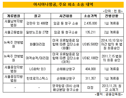 아시아나항공 소송충당부채의 그늘