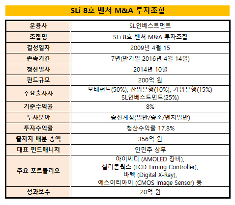 SLi 8호 벤처 M&A 투자조합