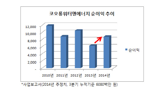 코오롱워터앤에너지