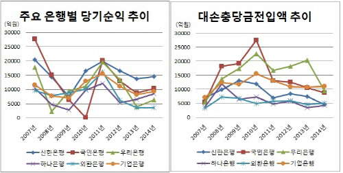 은경분석 2014년 총론 그래픽1