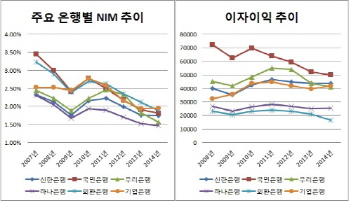 은경분석 2014년 총론 그래픽2