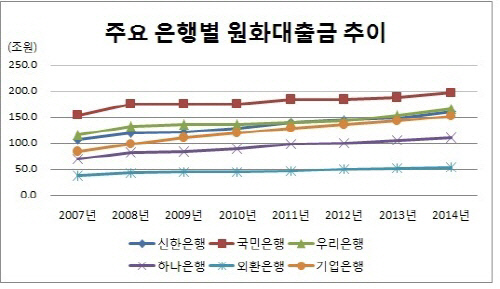 은경분석 2014년 총론 그래픽3