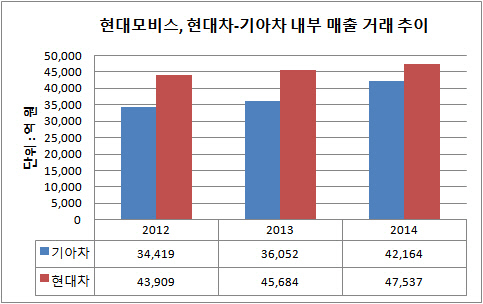 현대모비스