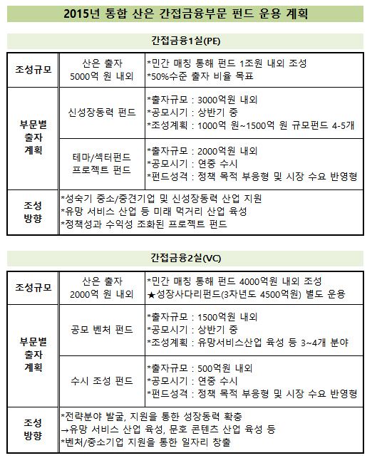 통합산은_간접금융부문_펀드