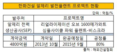 한환건설 알제리 프로젝트