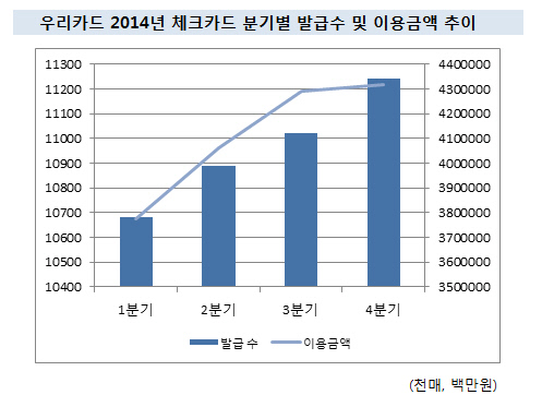 우리카드