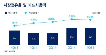 우리카드2