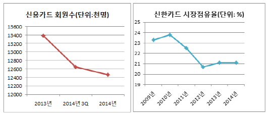 신한카드