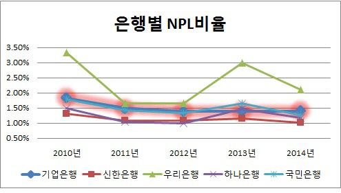 기업은행 NPL