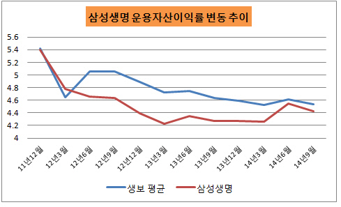 삼성2편