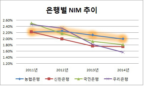 은경 2014-농협은행 NIM