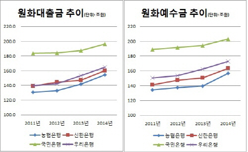 은경 2014-농협은행 대출금 예수금