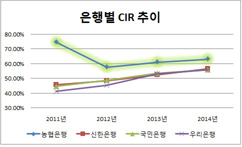 은경 2014-농협은행 CIR