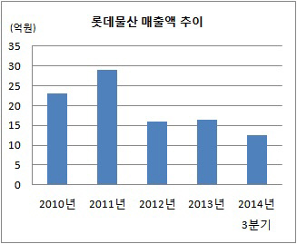 제목 없음