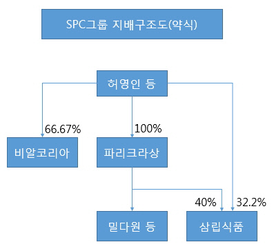 허영인