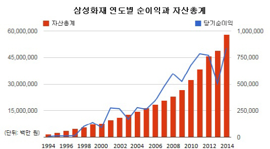 위기의 보험사-삼성화재1