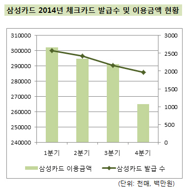 삼성카드