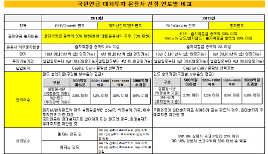 국민연금