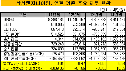 삼성엔지니어링