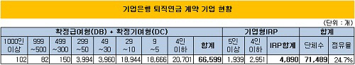 기업은행