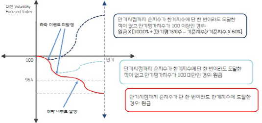 대신증권 ARS