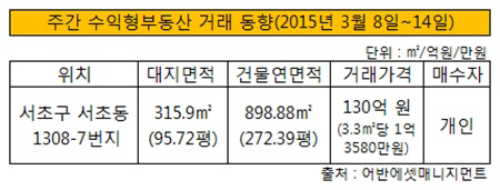 수익형부동산리뷰20150314