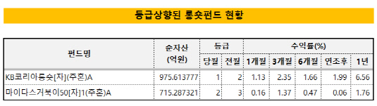 롱숏