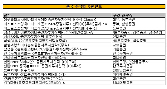 중국 주식형 추천펀드