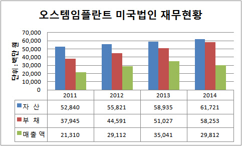 오스템임플란트