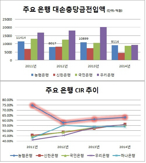 농협 건전성