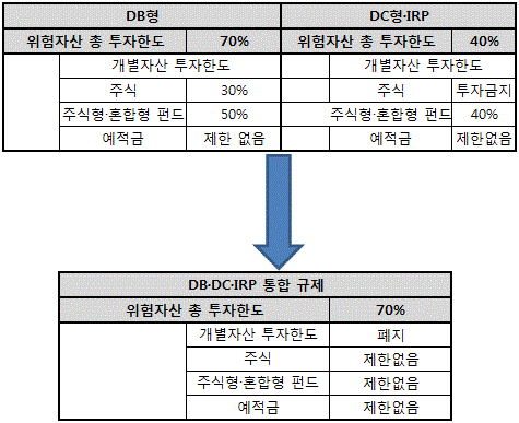 퇴직연금 규정