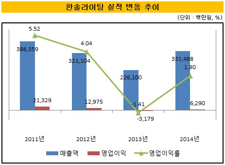 한솔라이팅