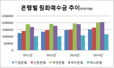 기업은행 원화예수금