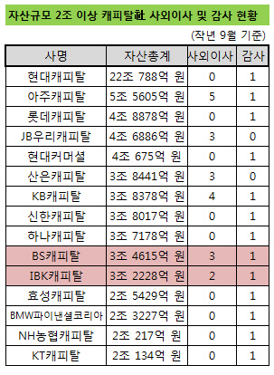 캐피털사