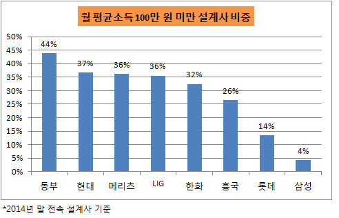 전속설곗