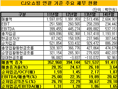 CJ오쇼핑