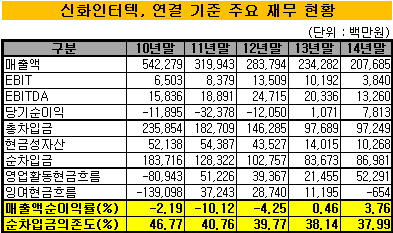 신화인터텍