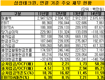 삼성테크윈