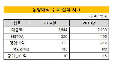 동양매직