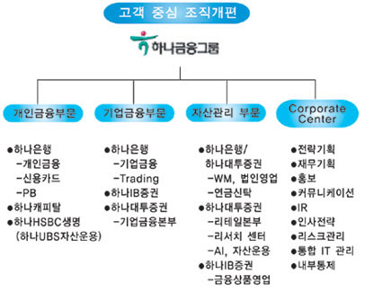 2008년 매트릭스