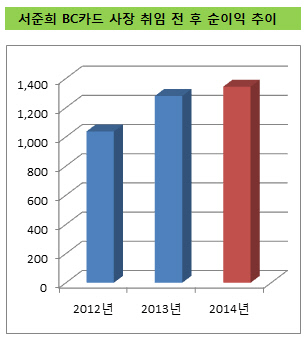 BC카드1