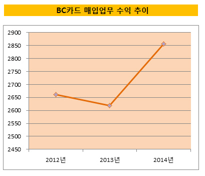 BC카드2