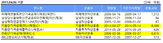 단기국공채펀드 리스트