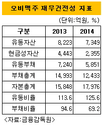 오비맥주 재무건전성